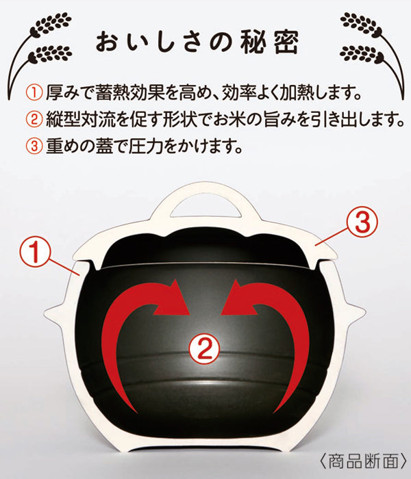 羽釜土鍋 – マルラボ